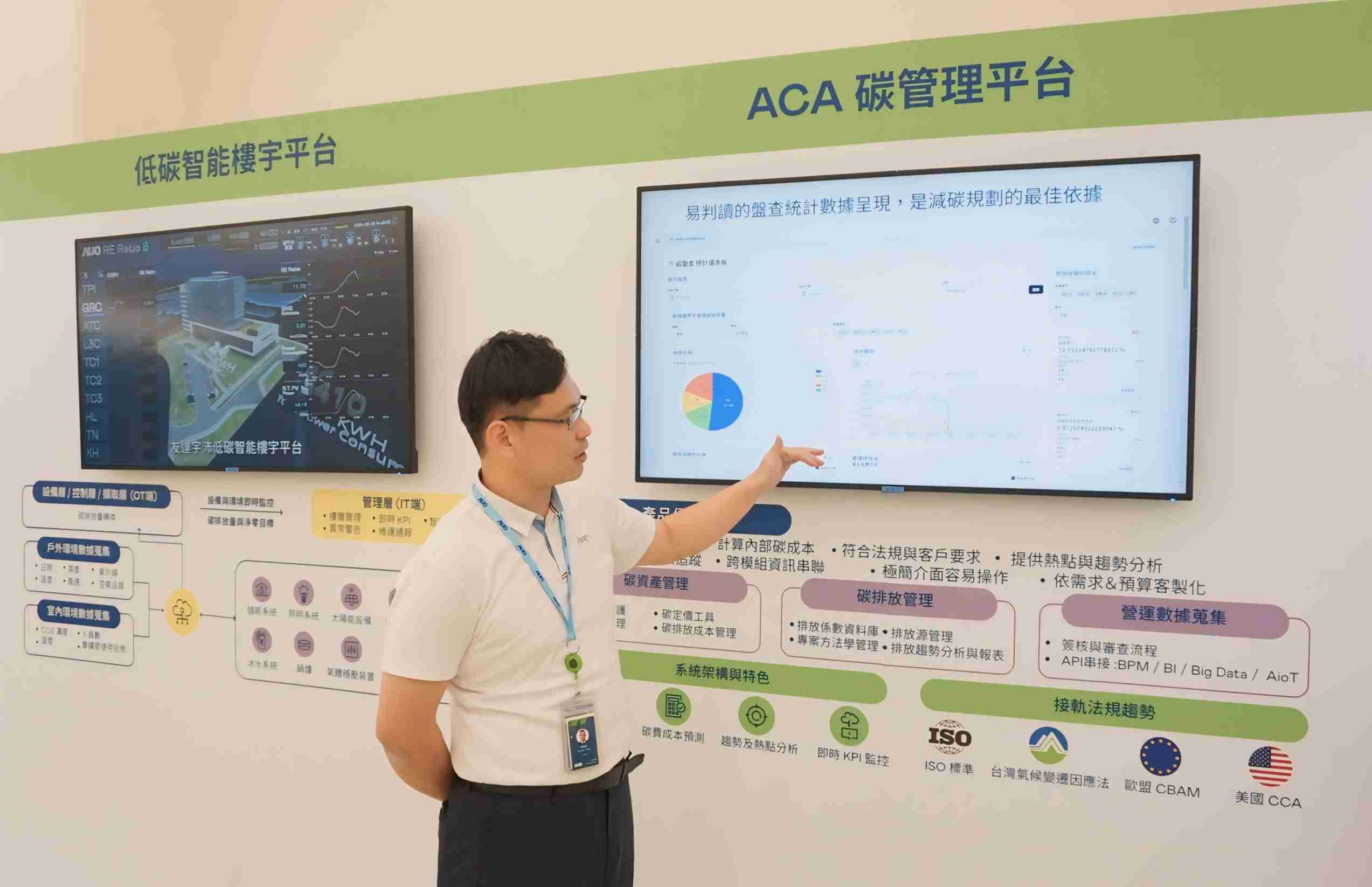 2468BET宇沛ACA碳管理平台扩增应用模块，，，，协助企业优化碳管理效率，，，实现净零碳排目标